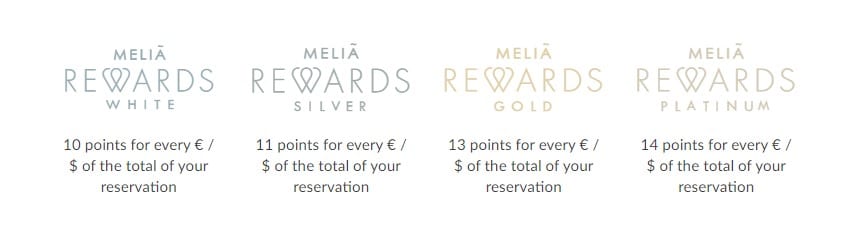 MeliáRewards