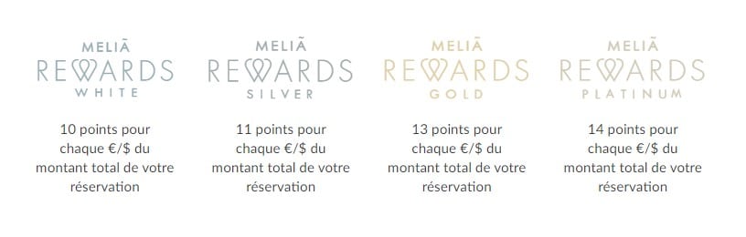 MeliáRewards