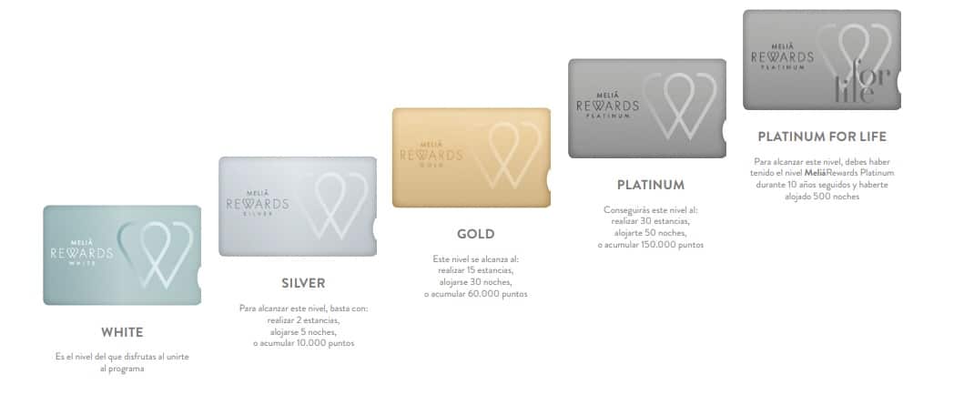 MeliáRewards